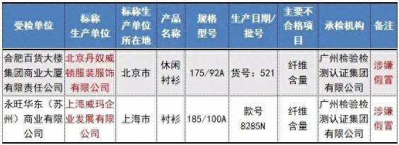 舒服是自己的，款式是给别人看的。衣服吊牌在关键时候可维权