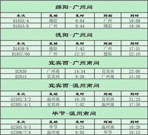 快看！今天开始铁路大调图，你回家的高铁、动车可能有这些变化