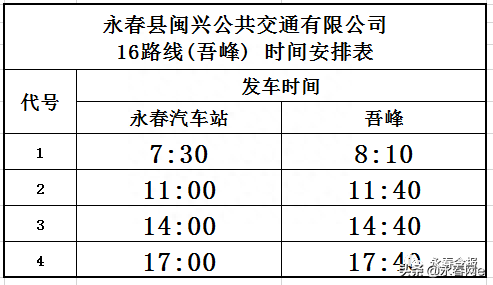 5月5日起，永春又有5个乡镇开通了城乡公交车，有经过你家吗？