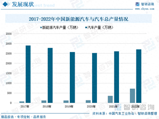 收藏！一文看懂汽车连接器行业市场现状及未来发展趋势预测