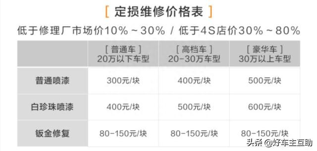 汽车小剐小蹭怎么办？要想不被坑，你需要懂得这些修车套路