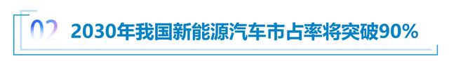 2023百人会：我国新能源汽车产业全面市场化发展面临新挑战