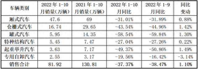 独家｜10月市场需求恢复力度不足 整体低于预期