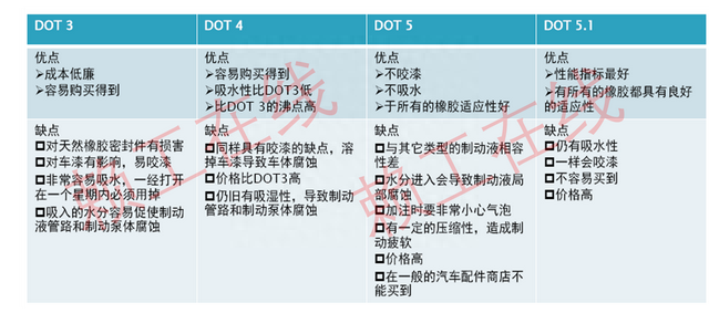 刹车油要不要换，不换会怎么样？