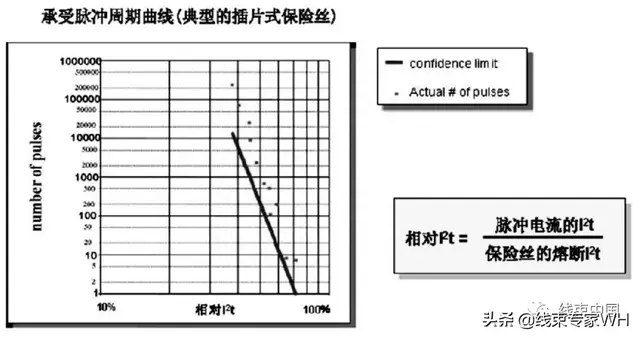 纯电动汽车高压配电系统开发方法