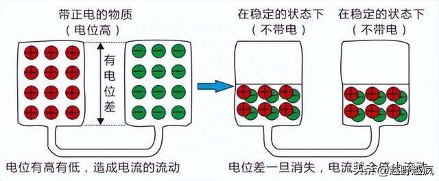 新能源汽车电器维修必备电路知识