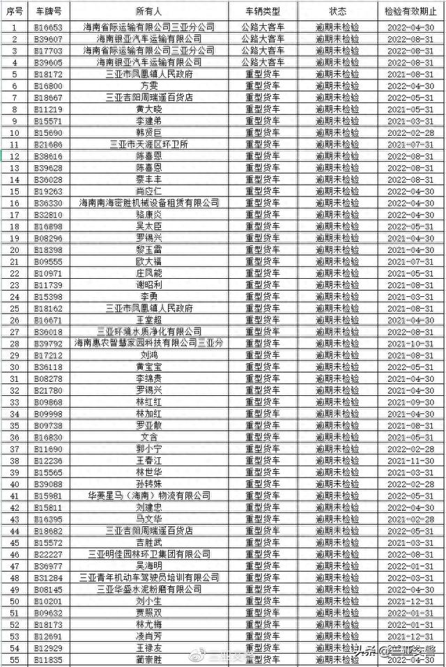 三亚交警温馨提示：部分逾期未年检、未报废重点车辆及逾期未审验、未换证重点驾驶人尽快办理相关业务