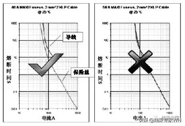 纯电动汽车高压配电系统开发方法