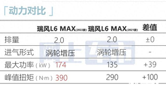 江淮版“GL8”明天上市！比丰田赛那还大，价格你接受吗？