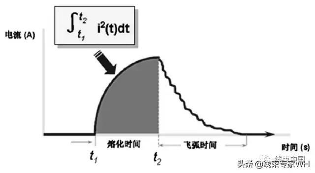 纯电动汽车高压配电系统开发方法