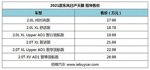 2021款东风日产天籁上市 推出魅影套装 售价17.98万起