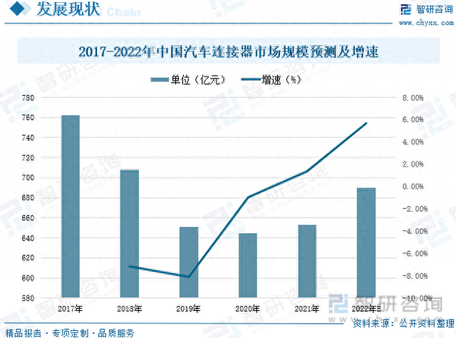 收藏！一文看懂汽车连接器行业市场现状及未来发展趋势预测