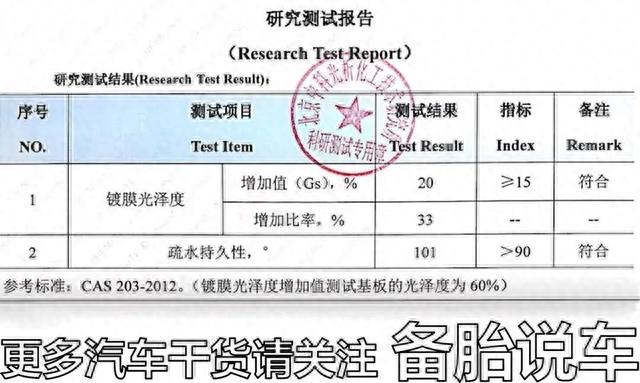 打蜡、镀晶、镀膜、车衣有啥区别？哪个保护作用更好？一次说清楚