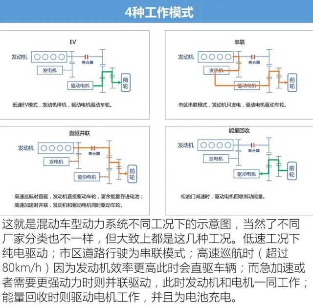 五菱星辰：一箱油跑1100公里？2.0L的SUV不到10万，开着真省