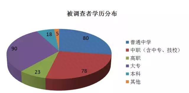 汽车修理工薪酬福利调研：半数没有年终奖，机修技师月薪不过5000