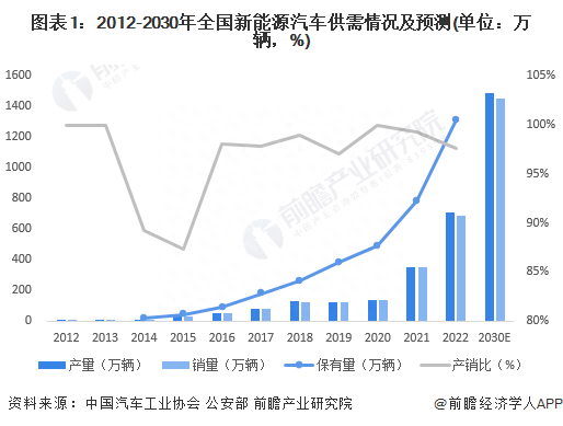 部分高峰涨幅高达87%！多地电动汽车充电桩费用上涨【附充电桩行业现状分析】