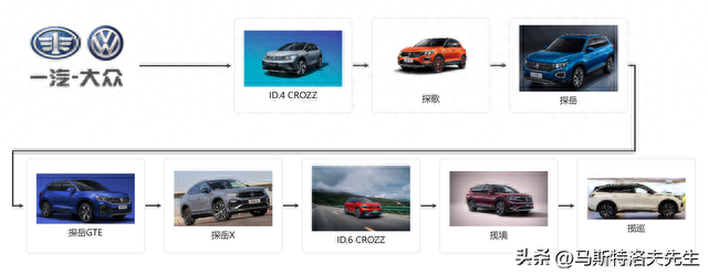 全球汽车巡展-大众汽车家族有哪些品牌？上汽、一汽大众车型大全