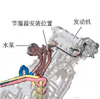 《汽修资料》汽车水泵坏了的症状和原因！