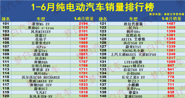 1-6月纯电动汽车销量榜：前十名国产占大半，AION S第5，海豹破4万