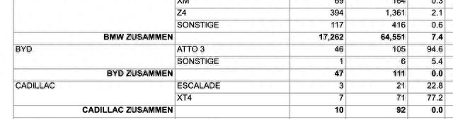 海外｜特斯拉1-4月卖17,487辆Model Y，登顶德国最畅销电动车