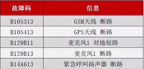 新款奥迪A6L的SOS紧急呼叫报警故障系统性维修指导