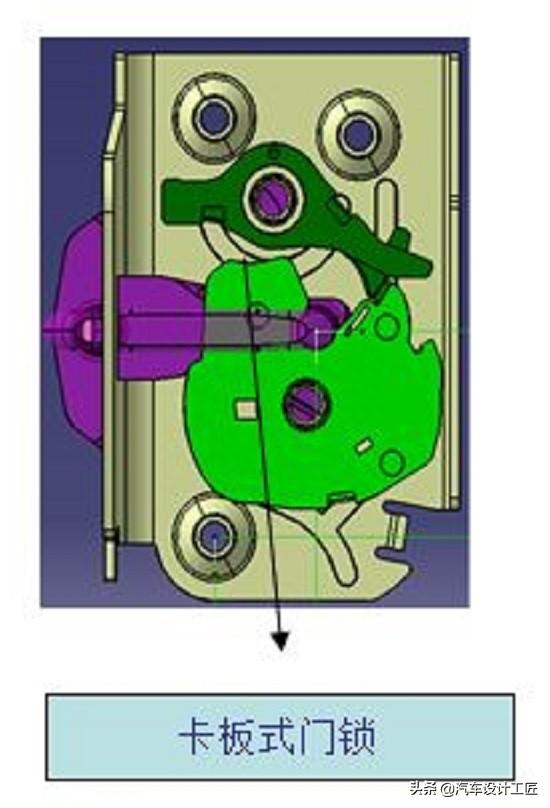 汽车门锁是如何分类的？从工程师角度，整车开发中门锁布置及设计
