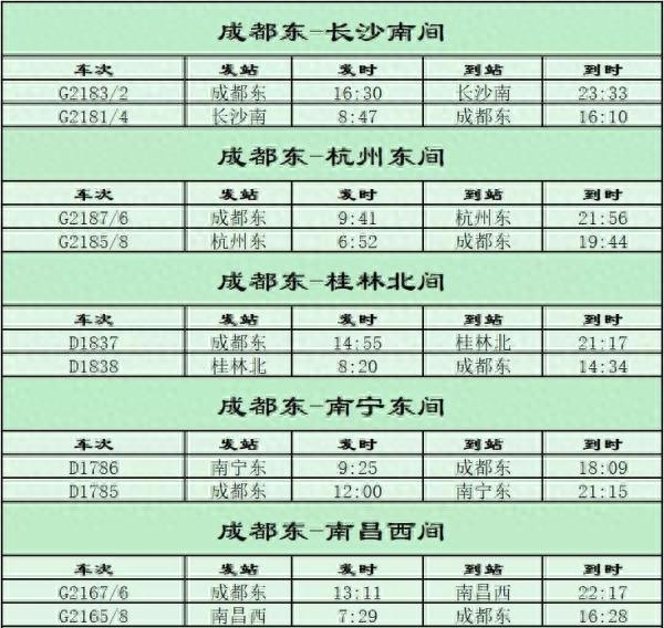 快看！今天开始铁路大调图，你回家的高铁、动车可能有这些变化