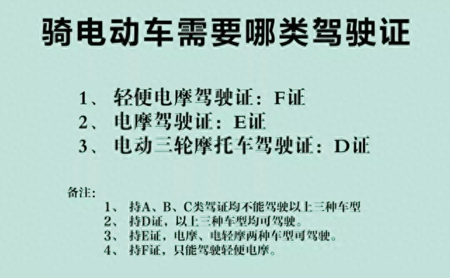 电动车、三轮车、老年代步车驾照，怎么考？费用多少？给你个参考