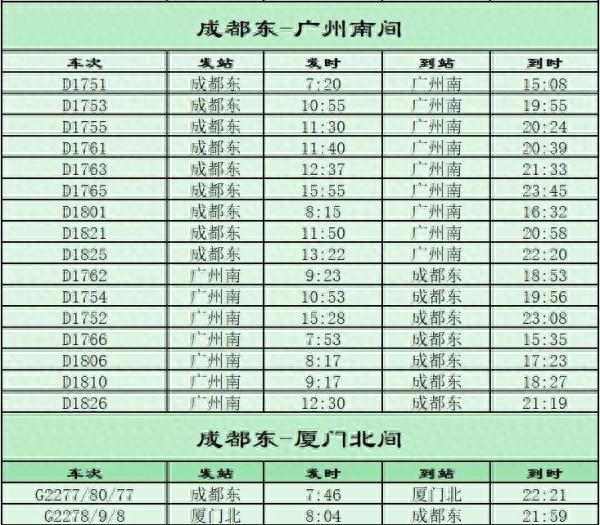 快看！今天开始铁路大调图，你回家的高铁、动车可能有这些变化