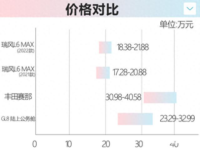 江淮版“GL8”明天上市！比丰田赛那还大，价格你接受吗？