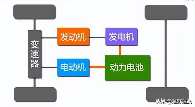 新能源汽车的基本构造与原理，你了解多少？