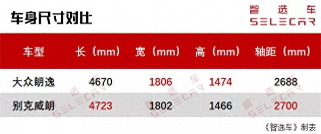 我们究竟需要怎样的家轿？对比完这两款车相信你就全明白了