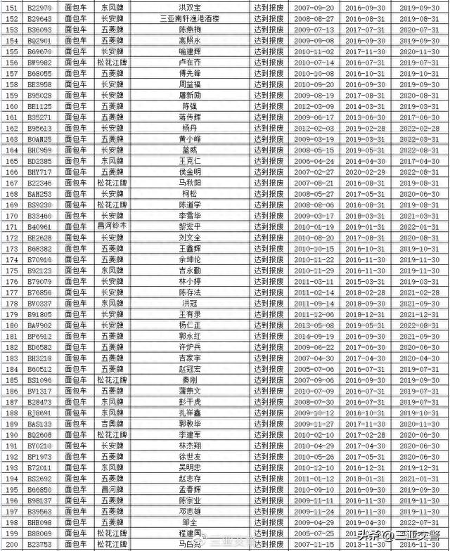 三亚交警温馨提示：部分逾期未年检、未报废重点车辆及逾期未审验、未换证重点驾驶人尽快办理相关业务