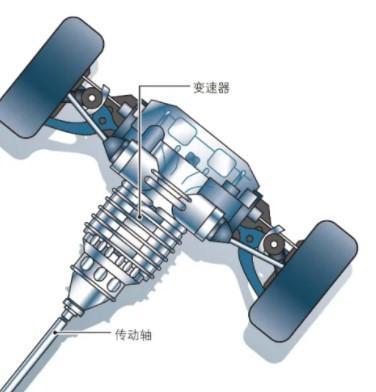 【科普】汽车底盘基础构造及动力总成