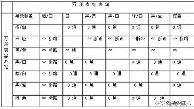 干货来啦！摩托车电路故障维修检查之电阻测量检查法，最常用的！