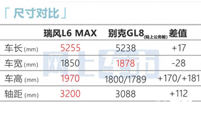 江淮版“GL8”明天上市！比丰田赛那还大，价格你接受吗？