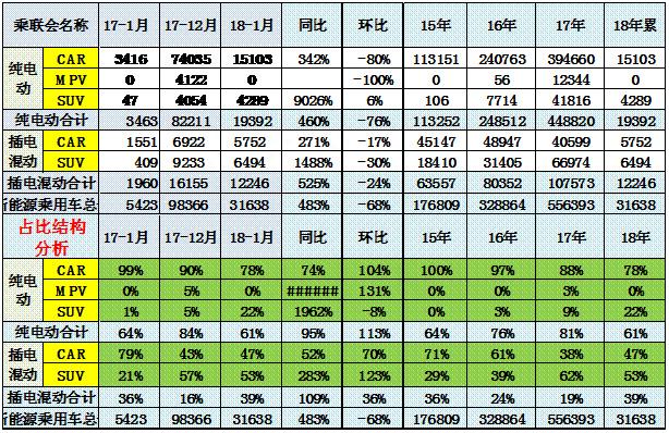 2018年金股之英博尔