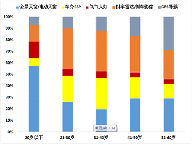 邯郸汽车市场消费调查报告出炉！这个汽车品牌最受市民喜爱