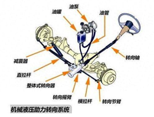 汽车方向机常见故障和排除方法，你肯定不知道！