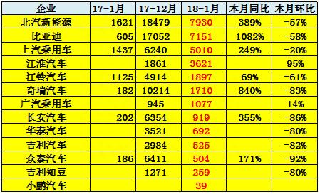 2018年金股之英博尔