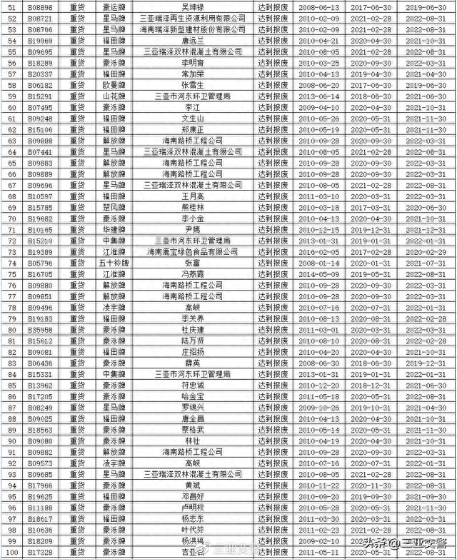 三亚交警温馨提示：部分逾期未年检、未报废重点车辆及逾期未审验、未换证重点驾驶人尽快办理相关业务