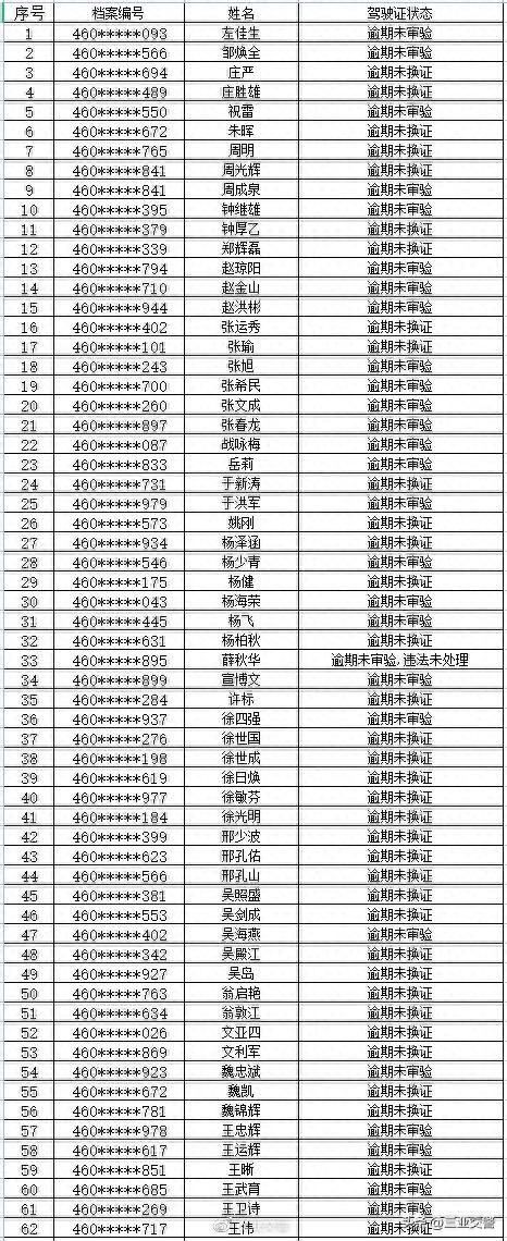 三亚交警温馨提示：部分逾期未年检、未报废重点车辆及逾期未审验、未换证重点驾驶人尽快办理相关业务