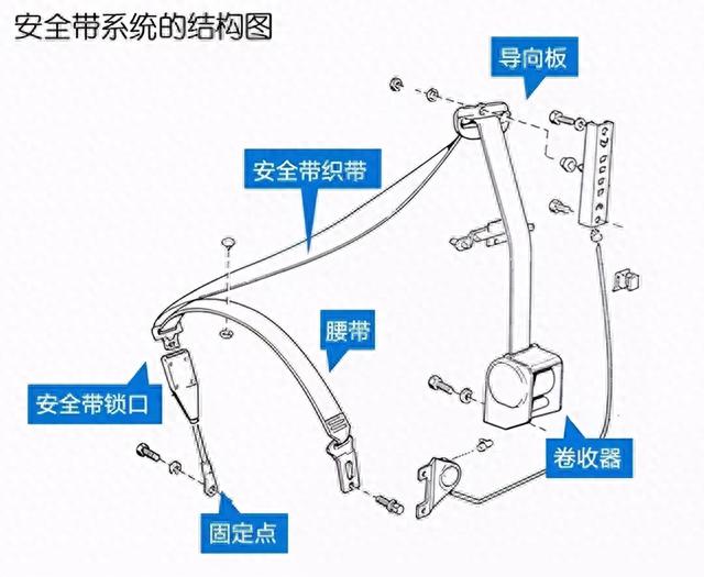 安全带也需要保养和更换？否则竟会是这种结果