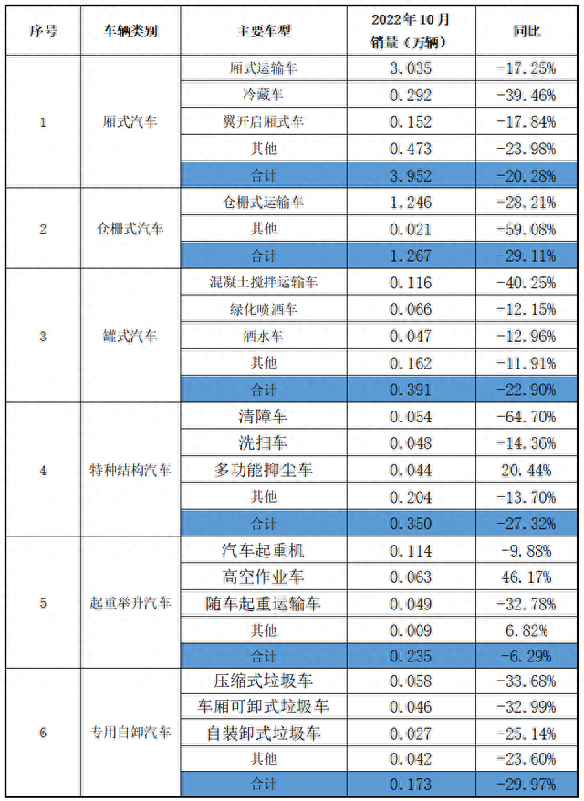 独家｜10月市场需求恢复力度不足 整体低于预期