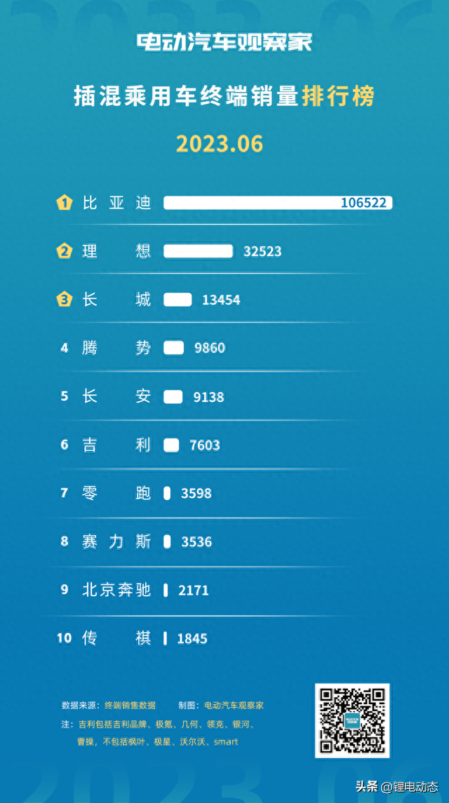 最全新能源汽车细分销量排行榜：分动力、价格、车型等18份榜单