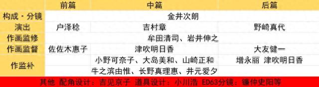 超级赛亚人徒手抬汽车！快评柯南动画《代演·京极真》