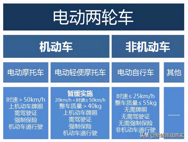 新国标电动车怎么选？三个“选车原则”一定要牢记，附带车型推荐