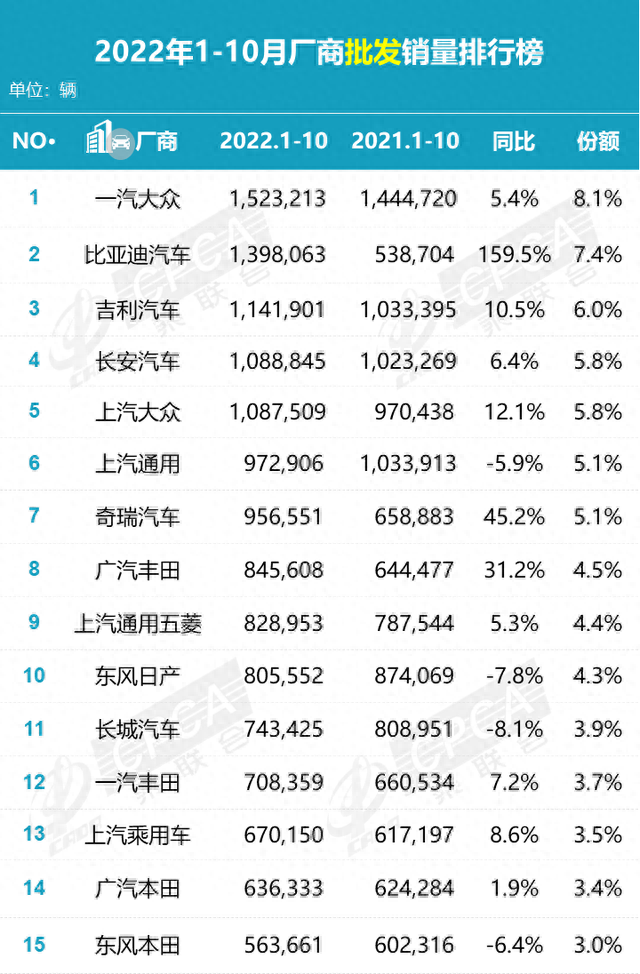 补贴取消+汽油涨价？幅度超4800元 2023年买车用车真贵了！