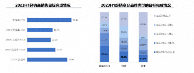 营销晚会如何突围与重构？ “车晚”在社交场建设流量场