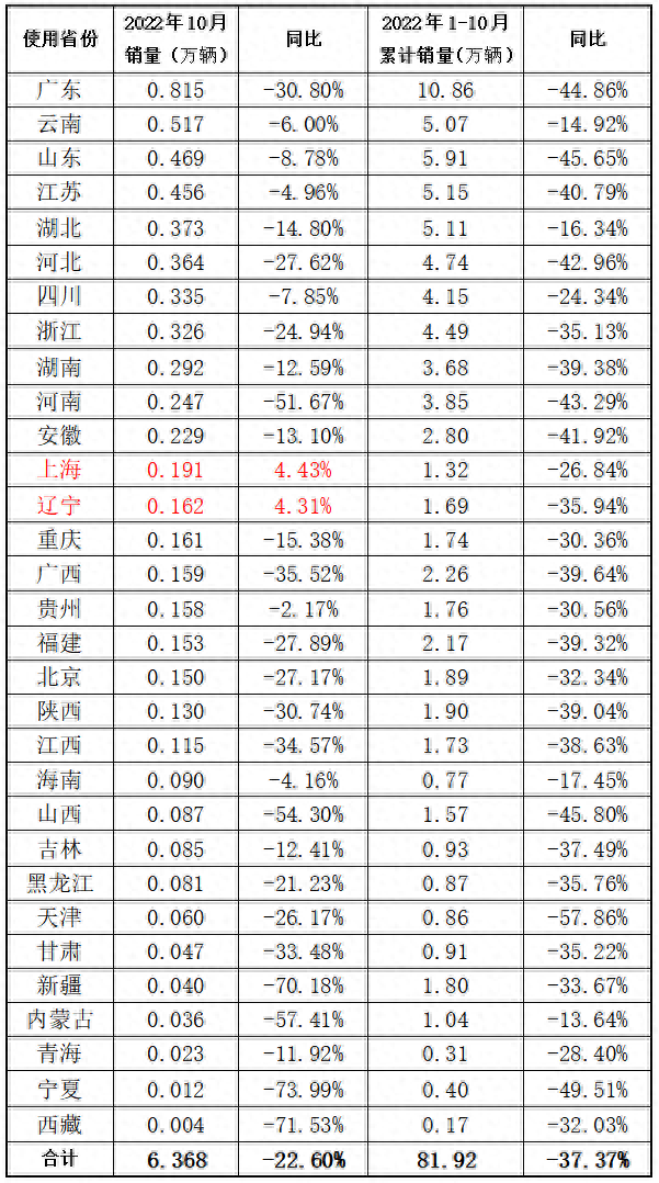 独家｜10月市场需求恢复力度不足 整体低于预期